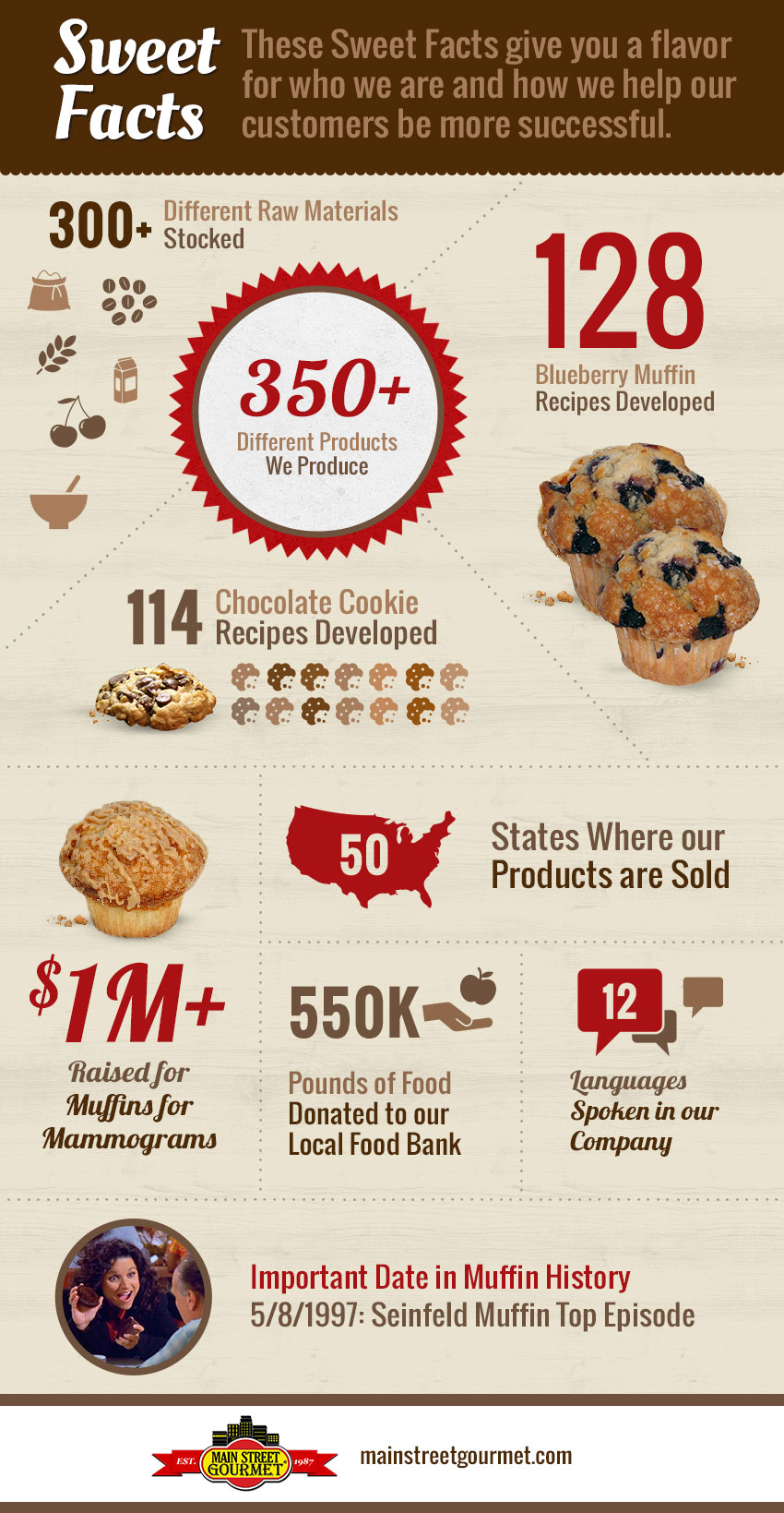 Sweet Facts Infographic